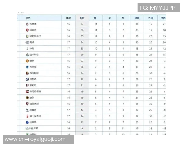 莱切斯特城迎战布莱顿争夺英超积分榜关键战役分析 莱切斯特城迎战布莱顿争夺英超积分榜关键战役分析